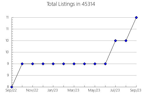 Airbnb & Vrbo Analytics, listings per month in Colton, CA