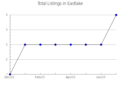 Airbnb & Vrbo Analytics, listings per month in Conceição, 15