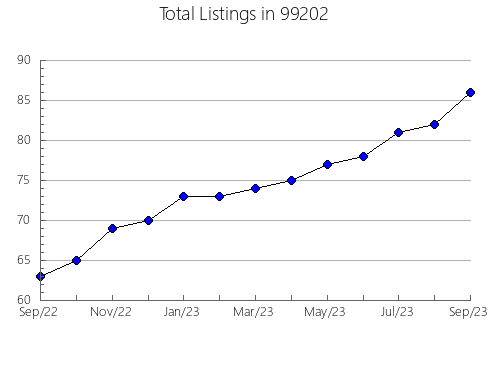 Airbnb & Vrbo Analytics, listings per month in Conneaut Lakeshore, PA