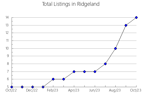 Airbnb & Vrbo Analytics, listings per month in Copiapó, 5