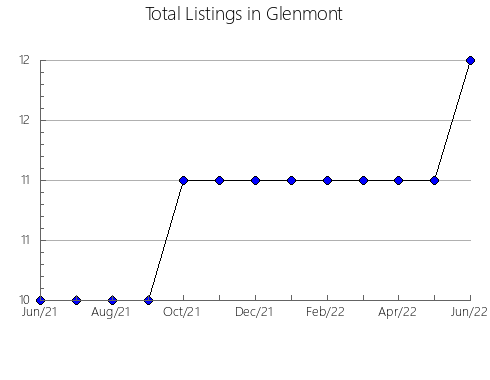 Airbnb & Vrbo Analytics, listings per month in Corbélia, 16