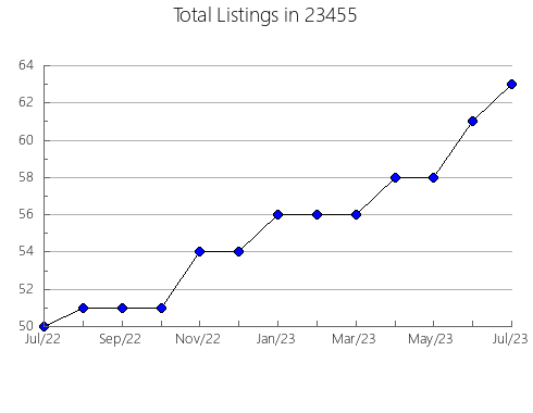 Airbnb & Vrbo Analytics, listings per month in Corning, OH