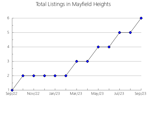 Airbnb & Vrbo Analytics, listings per month in Coronel José Dias, 18