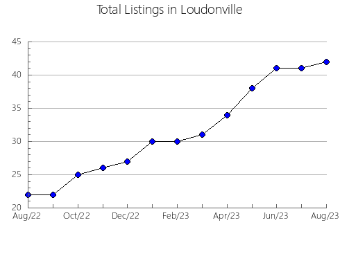 Airbnb & Vrbo Analytics, listings per month in Correntes, 17