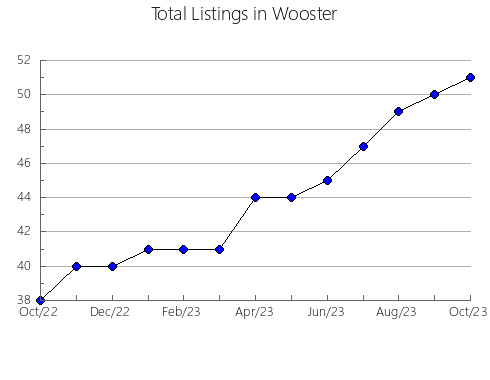 Airbnb & Vrbo Analytics, listings per month in Corumbataí, 24