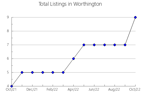 Airbnb & Vrbo Analytics, listings per month in Cosmópolis, 24