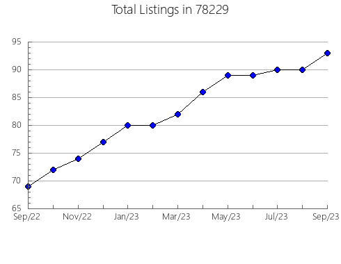 Airbnb & Vrbo Analytics, listings per month in Cranford, NJ