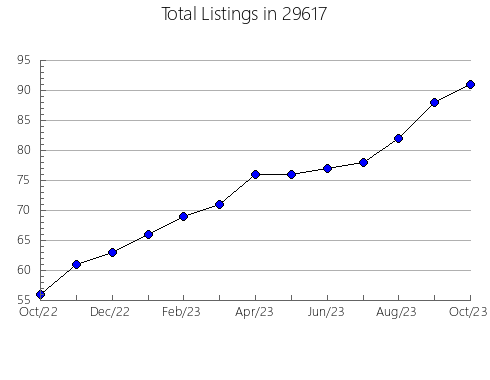 Airbnb & Vrbo Analytics, listings per month in Crowley, LA