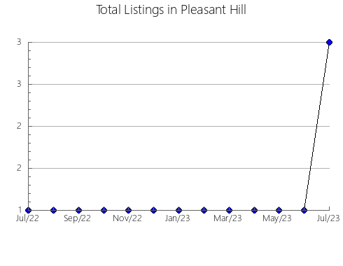 Airbnb & Vrbo Analytics, listings per month in Cruz Alta, 21