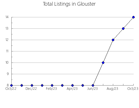 Airbnb & Vrbo Analytics, listings per month in Cruzeiro do Iguaçu, 16