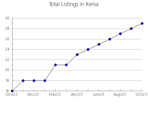 Airbnb & Vrbo Analytics, listings per month in Cubatão, 24