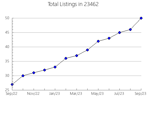 Airbnb & Vrbo Analytics, listings per month in Cuyahoga Falls, OH