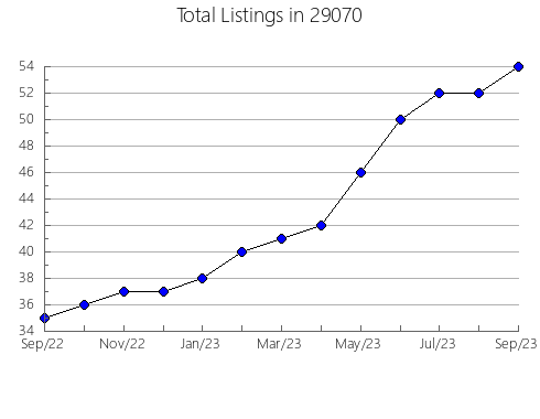 Airbnb & Vrbo Analytics, listings per month in Cynthiana, KY