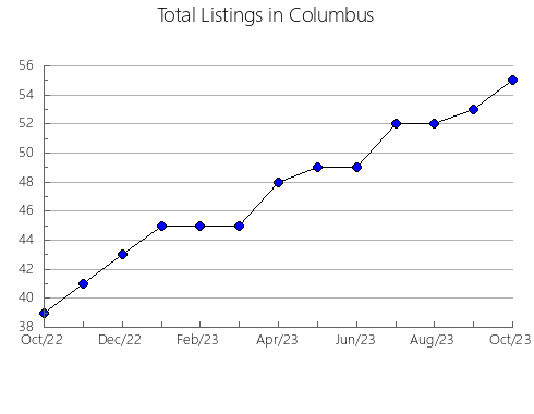 Airbnb & Vrbo Analytics, listings per month in CáDIZ