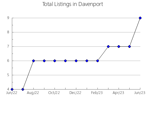 Airbnb & Vrbo Analytics, listings per month in Dahab, 22