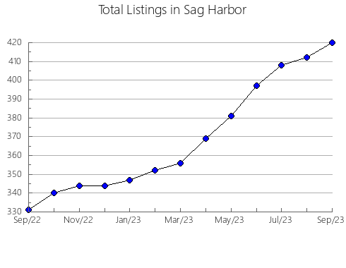 Airbnb & Vrbo Analytics, listings per month in Daireaux, 1