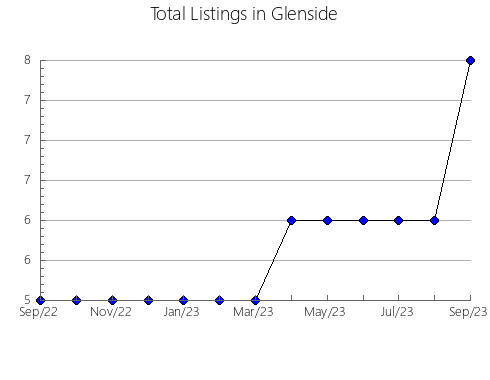 Airbnb & Vrbo Analytics, listings per month in Dal'nerechenskiy rayon, 56