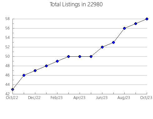 Airbnb & Vrbo Analytics, listings per month in Dazey, ND