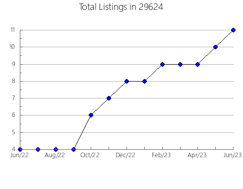 Airbnb & Vrbo Analytics, listings per month in De Ridder, LA