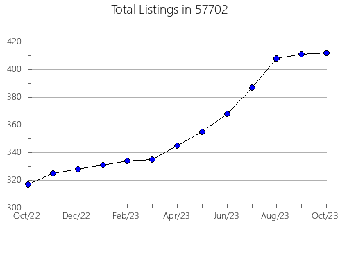 Airbnb & Vrbo Analytics, listings per month in Dedham, MA