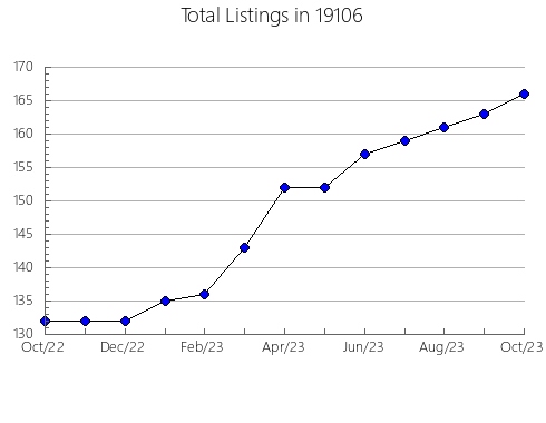 Airbnb & Vrbo Analytics, listings per month in Delia, KS