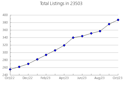 Airbnb & Vrbo Analytics, listings per month in Dellroy, OH