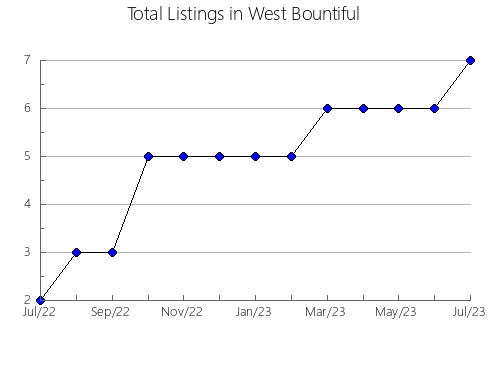 Airbnb & Vrbo Analytics, listings per month in Delnice, 14