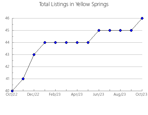 Airbnb & Vrbo Analytics, listings per month in Descalvado, 24