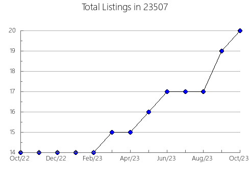 Airbnb & Vrbo Analytics, listings per month in Deshler, OH