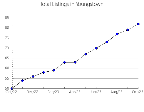 Airbnb & Vrbo Analytics, listings per month in Dois Córregos, 24