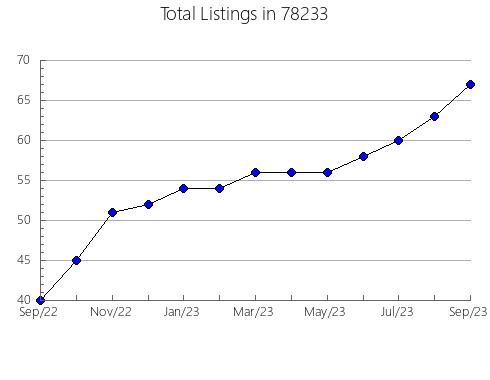 Airbnb & Vrbo Analytics, listings per month in Dover, NJ