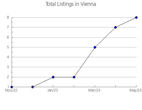 Airbnb & Vrbo Analytics, listings per month in Drohobyts'kyi, 14