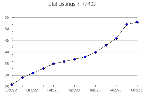 Airbnb & Vrbo Analytics, listings per month in Du Bois, NE