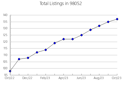 Airbnb & Vrbo Analytics, listings per month in Earlsboro, OK