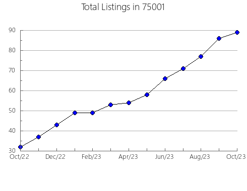 Airbnb & Vrbo Analytics, listings per month in East Grand Forks, MN