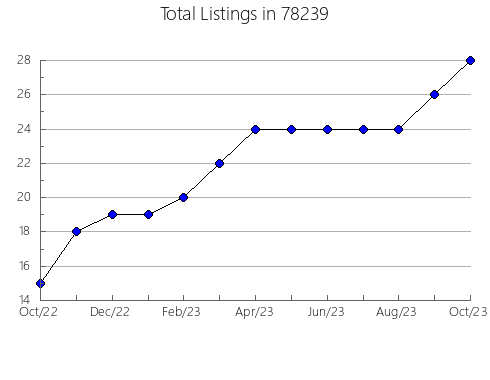 Airbnb & Vrbo Analytics, listings per month in East Orange, NJ