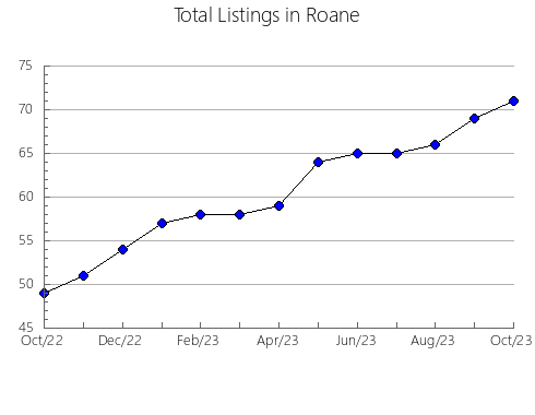 Airbnb & Vrbo Analytics, listings per month in Eastland, TX