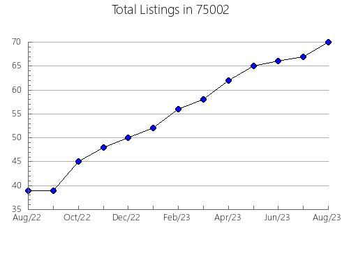 Airbnb & Vrbo Analytics, listings per month in Eden Prairie, MN