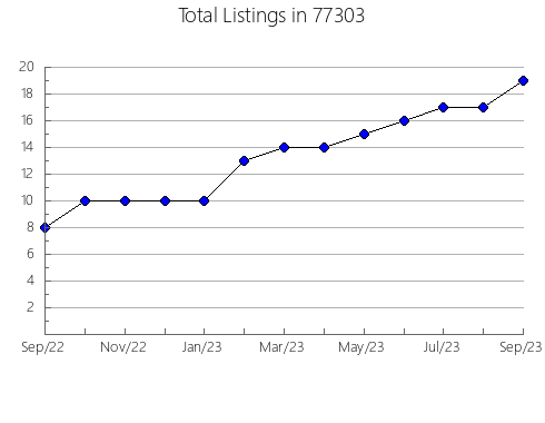 Airbnb & Vrbo Analytics, listings per month in Ekalaka, MT