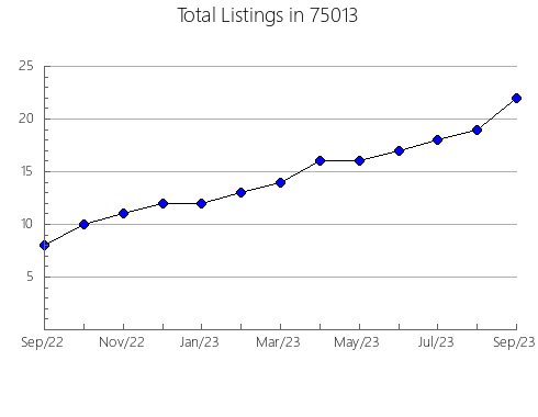 Airbnb & Vrbo Analytics, listings per month in Elbow Lake, MN