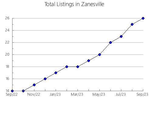 Airbnb & Vrbo Analytics, listings per month in Eldorado, 24