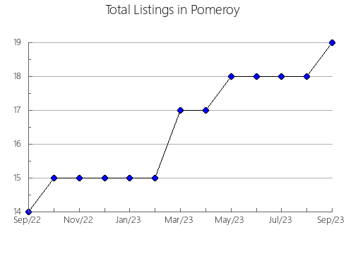 Airbnb & Vrbo Analytics, listings per month in Eldorado do Sul, 21