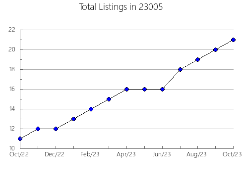 Airbnb & Vrbo Analytics, listings per month in Ellendale, ND