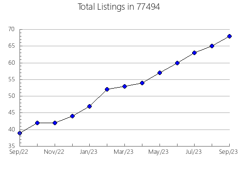 Airbnb & Vrbo Analytics, listings per month in Elm Creek, NE