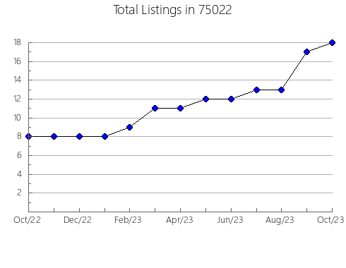 Airbnb & Vrbo Analytics, listings per month in Emily, MN