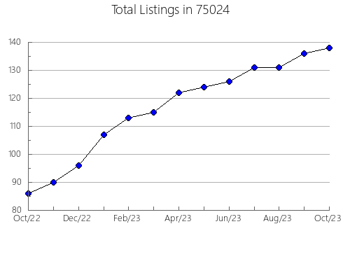 Airbnb & Vrbo Analytics, listings per month in Erskine, MN