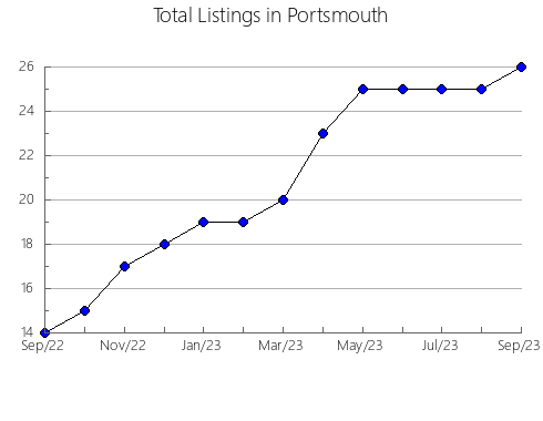 Airbnb & Vrbo Analytics, listings per month in Estação, 21