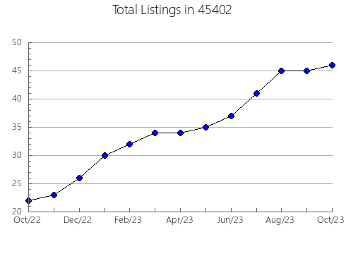 Airbnb & Vrbo Analytics, listings per month in Exeter, CA