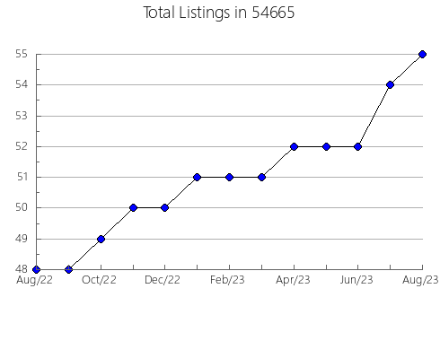 Airbnb & Vrbo Analytics, listings per month in Fabens, TX