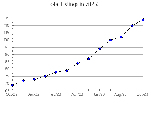 Airbnb & Vrbo Analytics, listings per month in Fair Haven, NJ